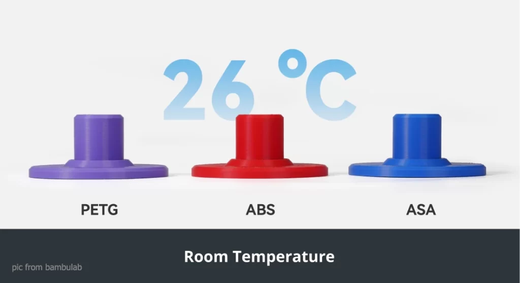 فیلامنت ASA در دمای اتاق